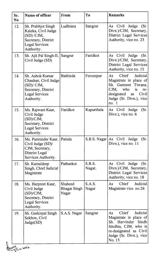 Punjab and Haryana High Court