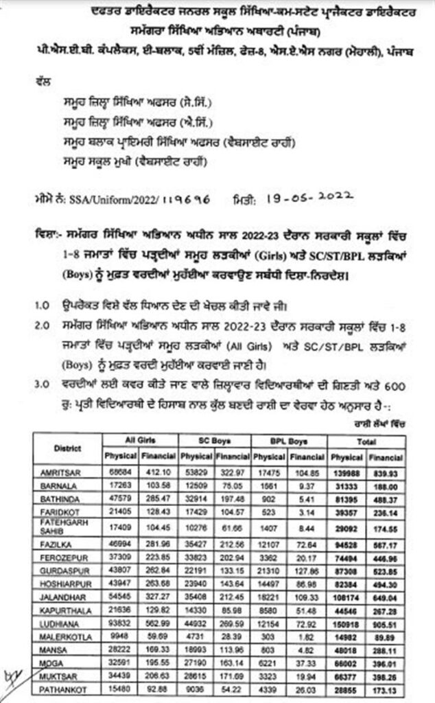 Punjab School Education Department