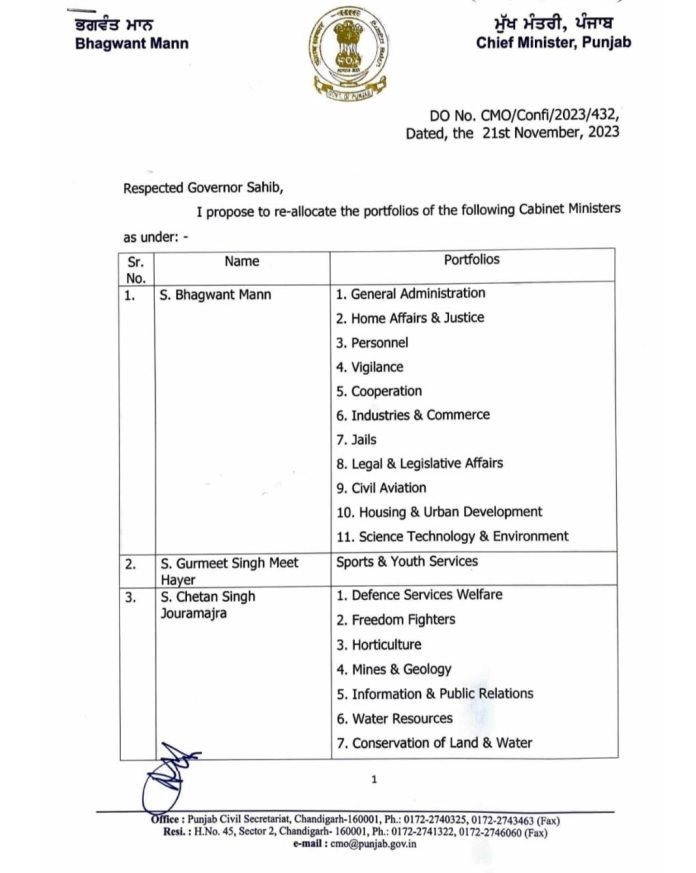 Punjab Cabinet