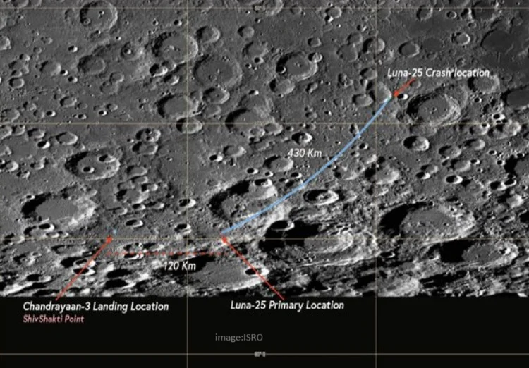 ਚੰਦਰਯਾਨ-3 ਦੀ ਲੈਂਡਿੰਗ ਸਾਈਟ ਦੇ ਨਾਂ ‘ਸ਼ਿਵ ਸ਼ਕਤੀ ਪੁਆਇੰਟ’ ਨੂੰ IAU ਵੱਲੋਂ ਮਿਲੀ ਮਨਜੂਰੀ