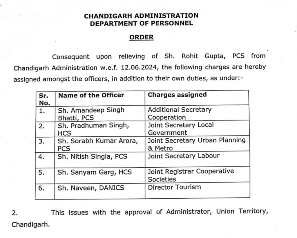 Chandigarh administration