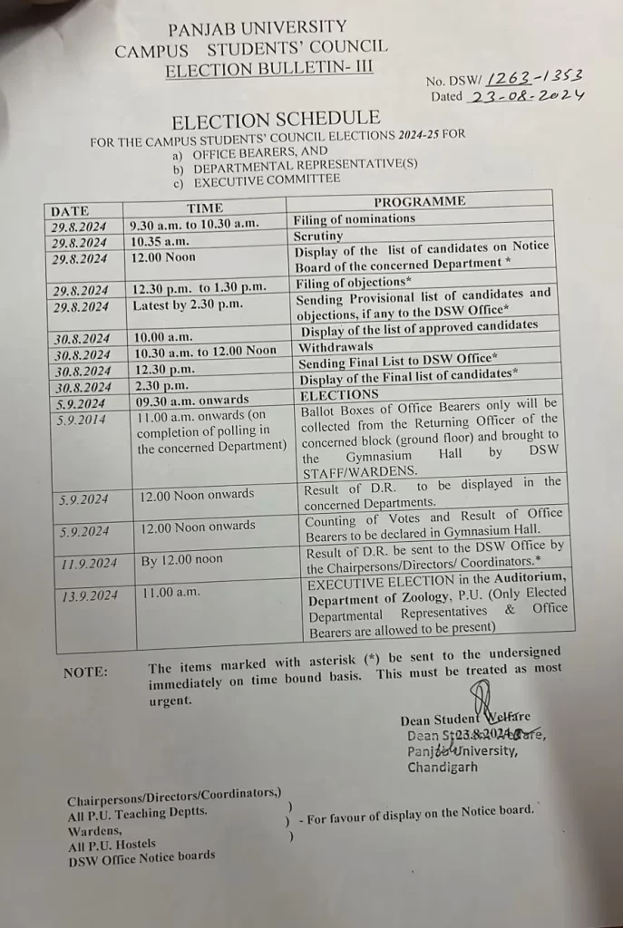 Panjab University