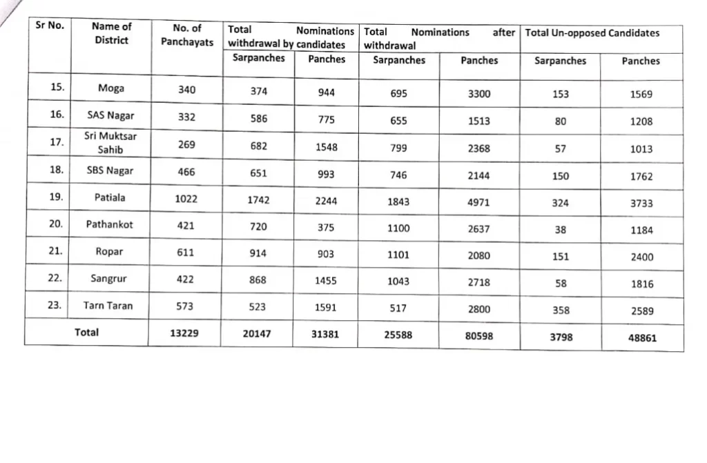 Panchayat Elections