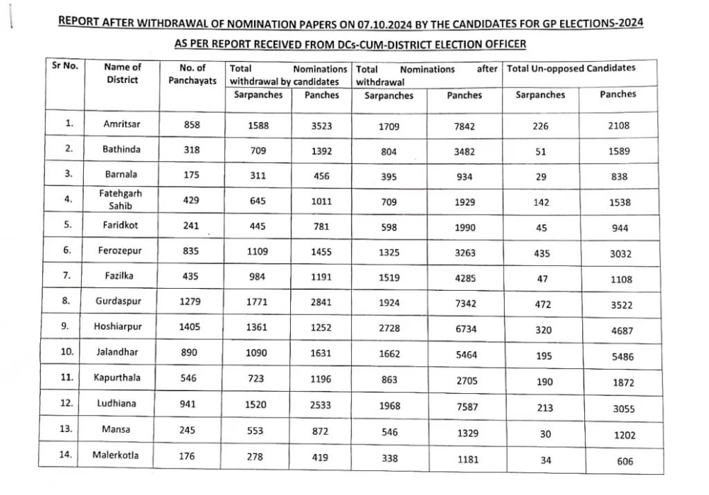 Panchayat Elections