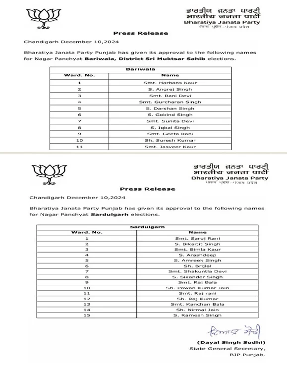 BJP MC list