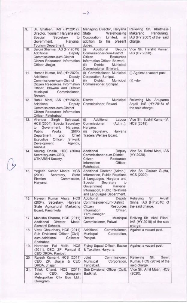 Haryana IAS