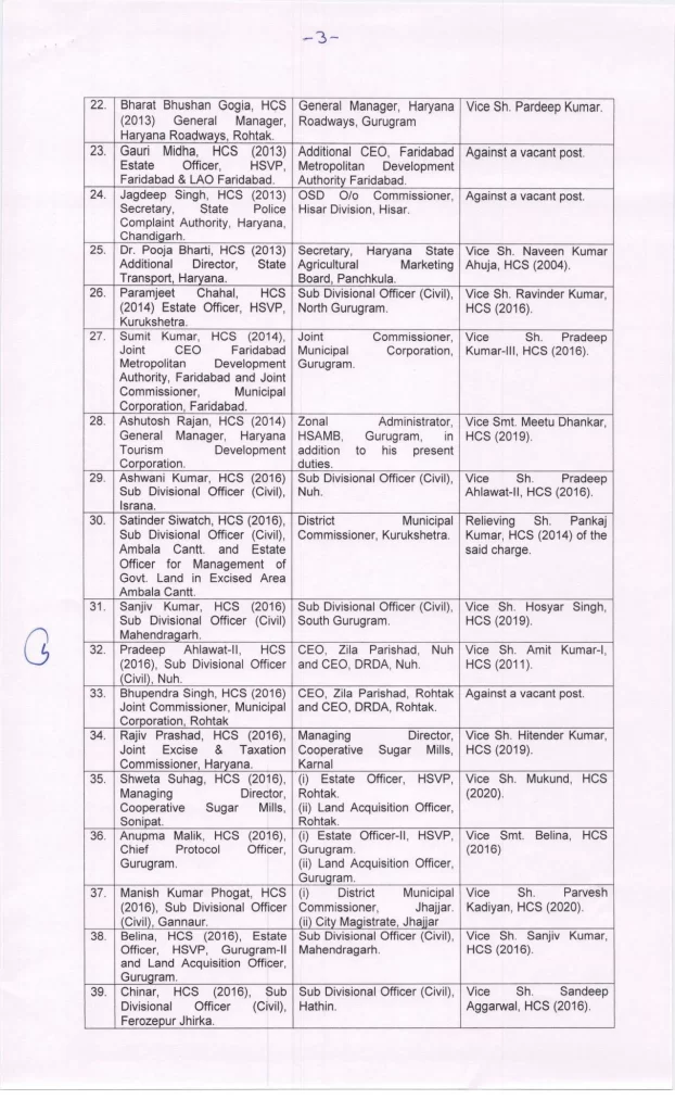 Haryana IAS