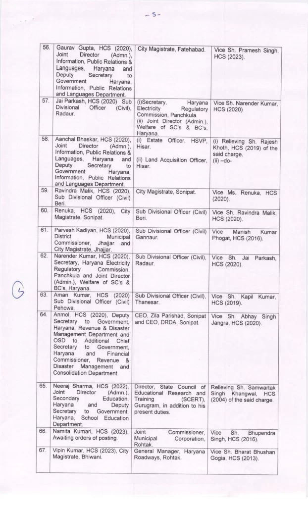 Haryana IAS