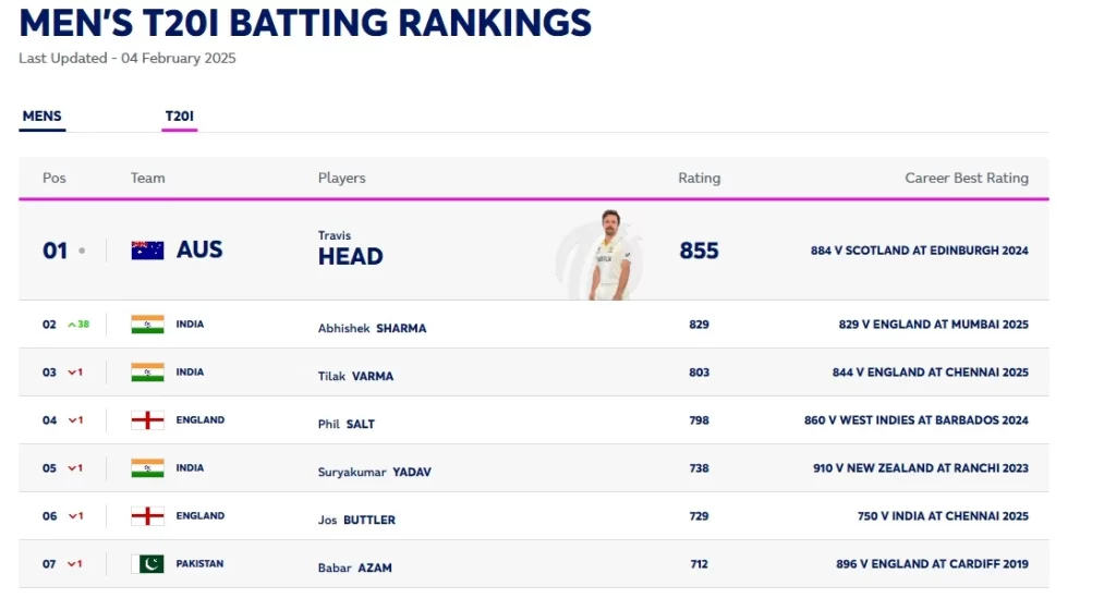 ICC Ranking T20