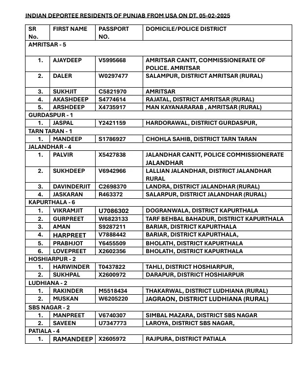 Punjabi deported list