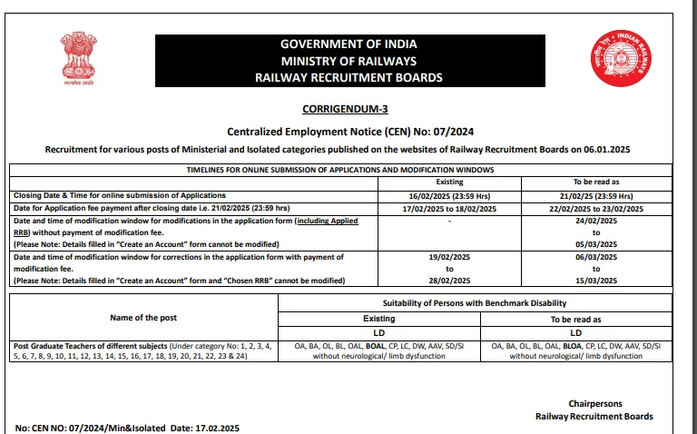 RRB Recruitment 2025