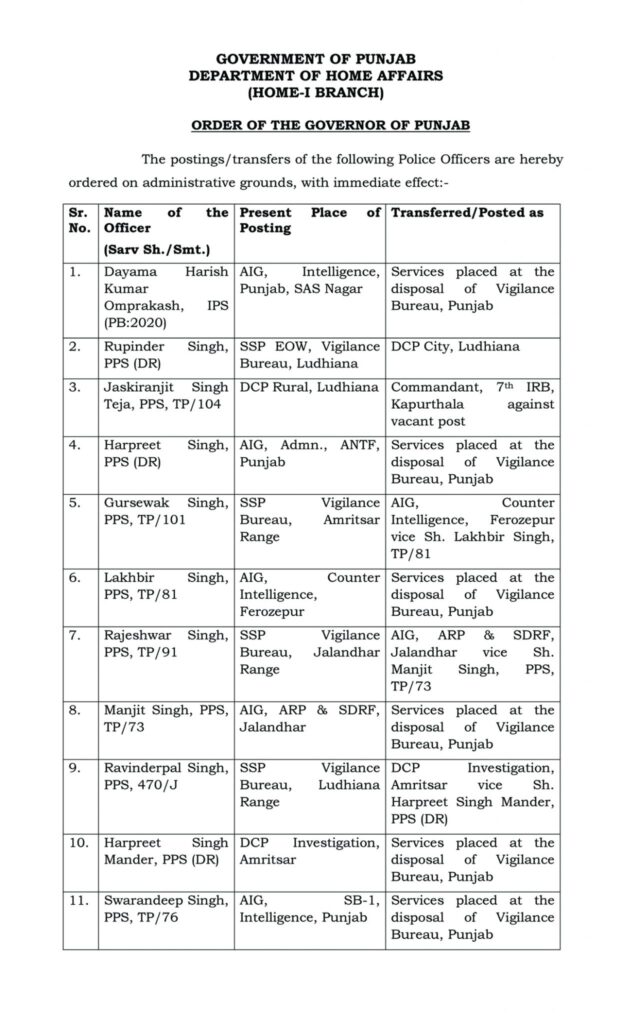 ਪੰਜਾਬ ਖ਼ਬਰਾਂ 