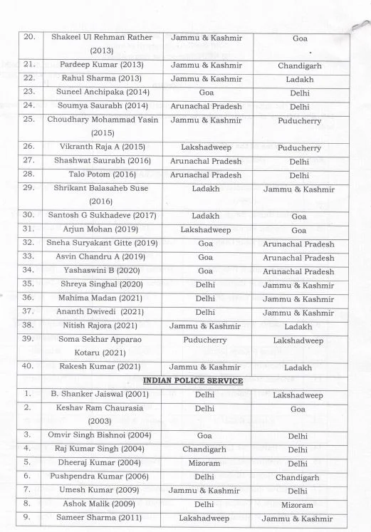 IAS and IPS Transfers