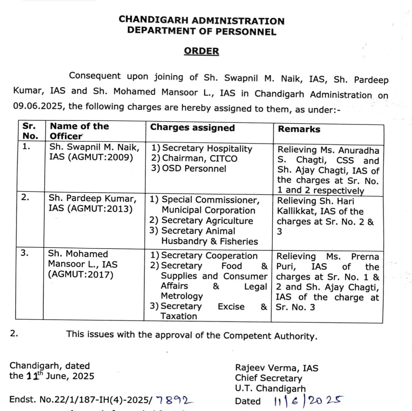 ਚੰਡੀਗੜ੍ਹ ਪ੍ਰਸ਼ਾਸਨ