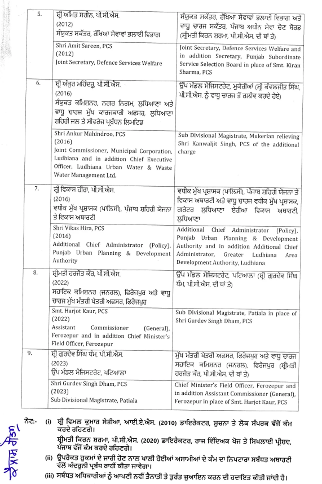 Transfers IAS Officers