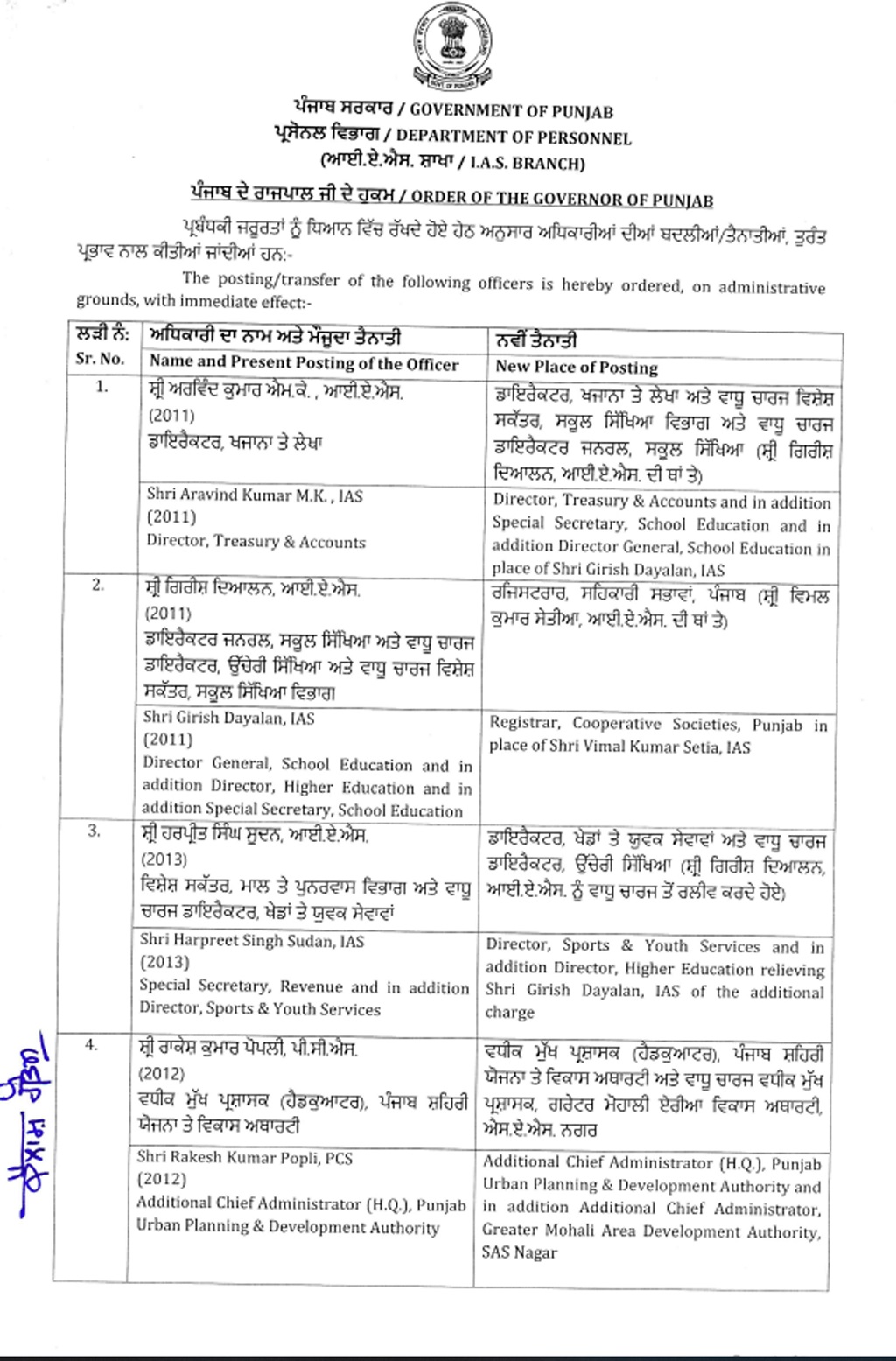 Transfers IAS Officers