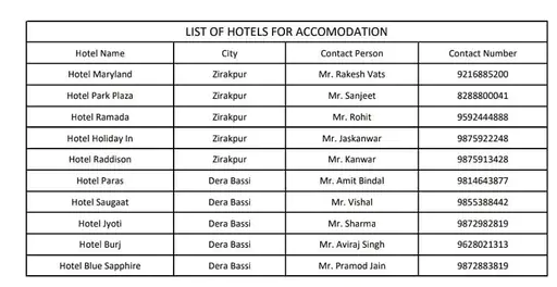 ਇੰਡੀਗੋ ਦੀਆਂ ਉਡਾਣਾਂ