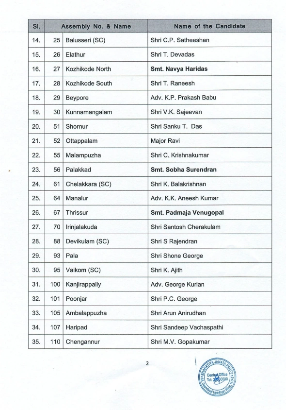 BJP candidate list