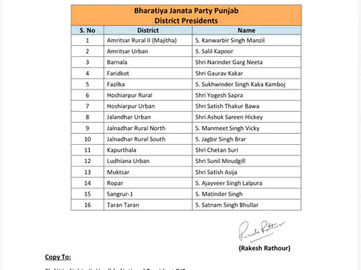 Punjab BJP