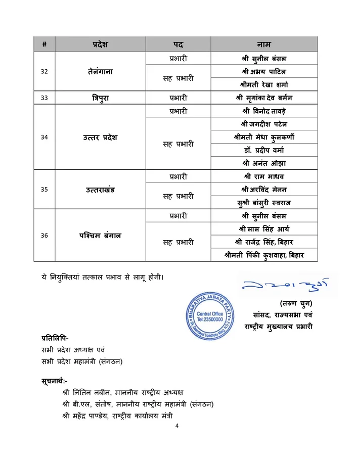 BJP Incharge list