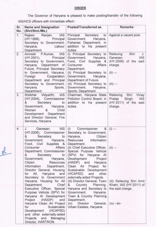 Haryana transfer Order